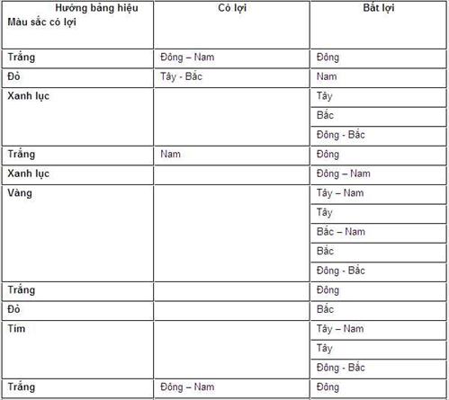 Phong thuỷ với Tên và Bảng hiệu doanh nghiệp phong thuy bang mau Phong thuỷ với Tên và Bảng hiệu doanh nghiệp