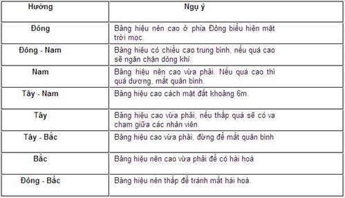 Phong thuỷ với Tên và Bảng hiệu doanh nghiệp phong thuy huong Phong thuỷ với Tên và Bảng hiệu doanh nghiệp