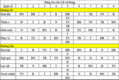 quaiso2 Nhận biết về Quái số