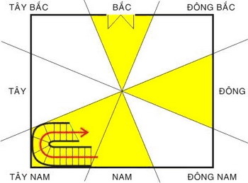 pttrongkientruc2 Phong thủy trong Kiến trúc và Quy hoạch Xây dựng: Mê tín hay khoa học ?