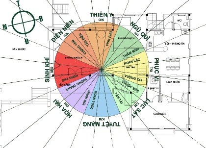 nha o theo phong thuy NguyÃªn táº¯c phong thá»§y cÆ¡ báº£n khi thi cÃ´ng xÃ¢y dá»±ng nhÃ  á»