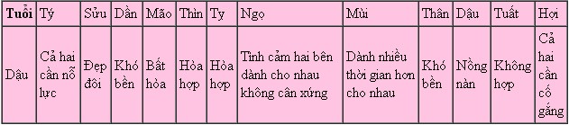 033b49086edau.jpg Xem tử vi tuổi Dậu năm 2014 Giáp Ngọ: Ất Dậu, Đinh Dậu, Kỷ Dậu, Quý Dậu, Tân Dậu