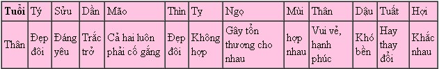 06114ea903than.jpg Xem tử vi tuổi Thân năm 2014 Giáp Ngọ: Bính Thân, Canh Thân, Giáp Thân, Mậu Thân, Nhâm Thân