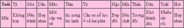 1b0611cd30mui.jpg Xem tử vi tuổi Mùi năm 2014 Giáp Ngọ: Ất Mùi, Đinh Mùi, Kỷ Mùi, Quý Mùi, Tân Mùi