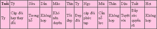 260feff6e2i ti11.jpg Xem tử vi tuổi Tỵ năm 2014 Giáp Ngọ: Ất Tỵ, Đinh Tỵ, Kỷ Tỵ, Quý Tỵ