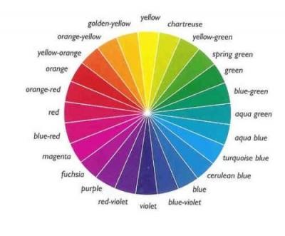 61 phongthuy6 Ý nghĩa màu sắc trong phong thủy