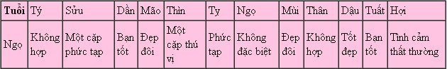 92abdc5a29ngo.jpg Xem tử vi tuổi Ngọ năm 2014 Giáp Ngọ: Bính Ngọ, Canh Ngọ, Giáp Ngọ, Mậu Ngọ