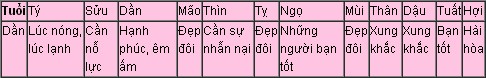 cac4810dffoi dan.jpg Xem tử vi tuổi Dần năm 2014 Giáp Ngọ: Bính Dần, Canh Dần, Giáp Dần, Nhâm Dần