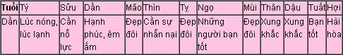 cac4810dffoi dan.jpg Xem tử vi tuổi Dần năm 2014 Giáp Ngọ: Bính Dần, Canh Dần, Giáp Dần, Nhâm Dần