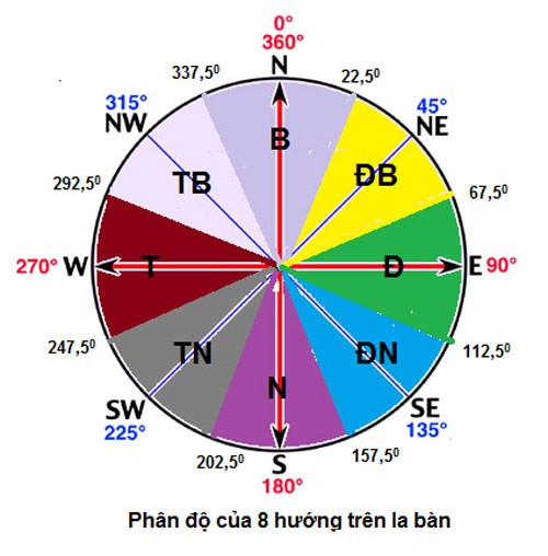 phong thuy nha o1 Hướng dẫn đổi ngày 16 tháng 9 năm 2019 sang âm lịch