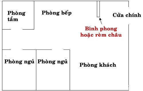 3 1439447392 feng shui taboos and tips for kitchen facing main door 1439535759552 Kiến thức phong thủy nhà bếp cơ bản nên biết để rước tài lộc