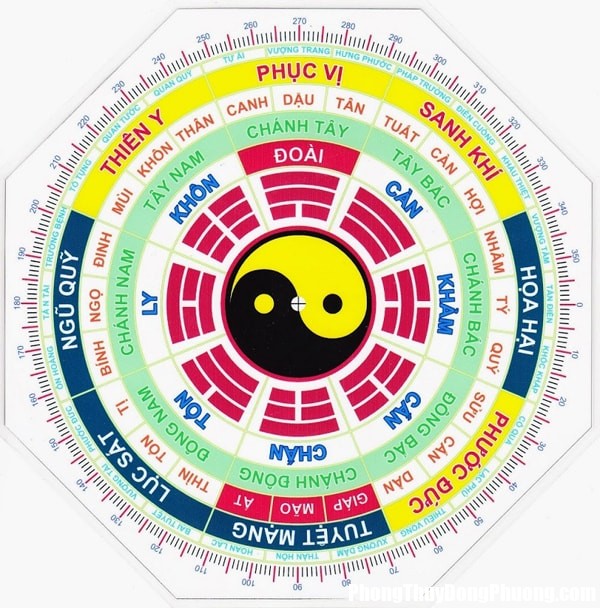 huong dan cach tu xem phong thuy cho nha o 3 Hướng dẫn cách tự xem phong thủy đơn giản cho nhà ở của bạn