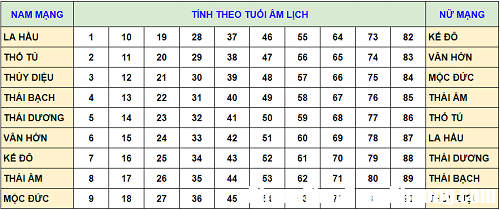 tra sao han theo tuoi am Cách giải hạn và các vật phẩm hóa giải sao hạn năm Kỷ Hợi